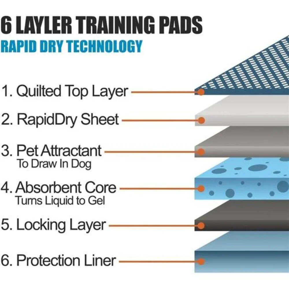Puppy Pads X-Large Leak-Proof 28